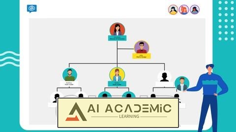 تسلط به طراحی سازمانی برای استقرار Lean Six Sigma
