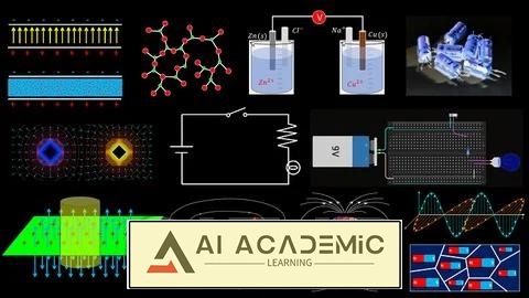 تسلط به الکتریسیته و مغناطیس (فیزیک)
