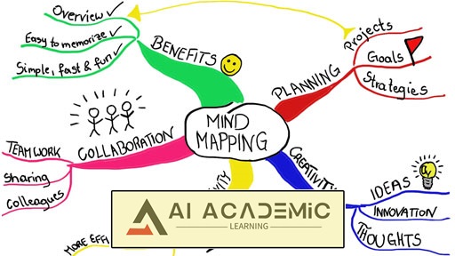 نقشه برداری ذهنی برای مبتدیان - چگونه یادگیری را سرگرم کننده و سریع کنیم؟