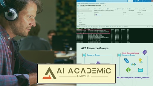 برنامه‌ریزی Azure Kubernetes Service (AKS)