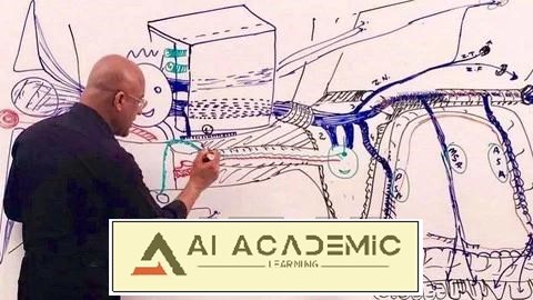 تسلط به علوم اعصاب و نوروآناتومی