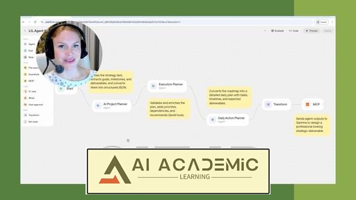 از استراتژی تا عمل: ساخت یک دستیار اجرایی هوش مصنوعی با OpenAI AgentKit