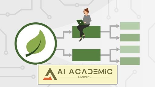 راهنمای کامل Spring MVC