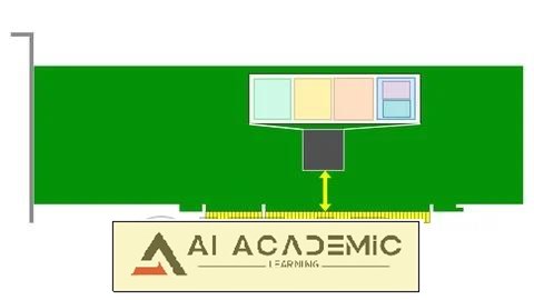 دوره PCIe Gen 7 - معماری کامل، مسترکلاس پروتکل