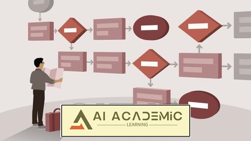 اصول نگاشت فرآیندهای کسب‌وکار