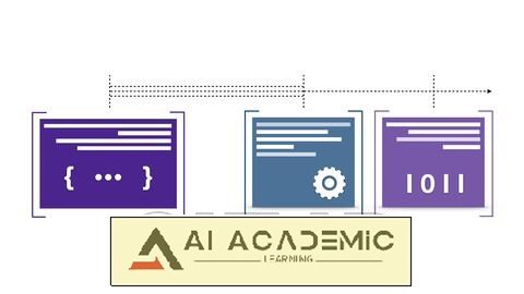 زبان برنامه‌نویسی با LLVM