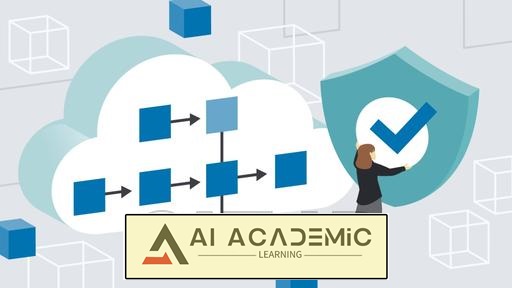 مدیریت وضعیت امنیتی Cloud-Native در Azure