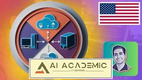 تسلط به وب سرویس‌های جاوا: Restful API (JAX RS)