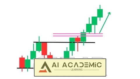 مفهوم پول هوشمند (SMC) برای معاملات باینری آپشن