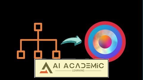 معماری تمیز برای مبتدیان - راهنمای عملی