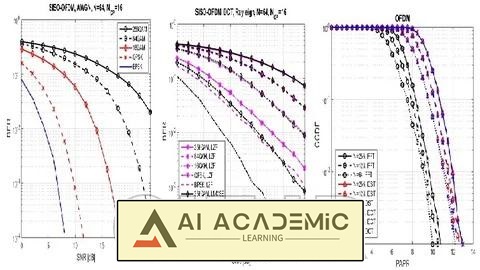 دوره‌ کامل متلب برای مهندسی ارتباطات وایرلس