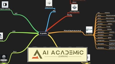 برتری ریشه‌شناسی: ارتقای زبان انگلیسی شما با ChatGPT