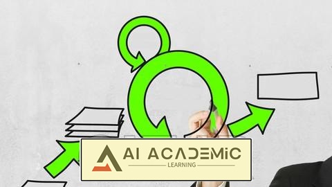 بازنگری چابک + بهبود مداوم + کایزن با اسکرام