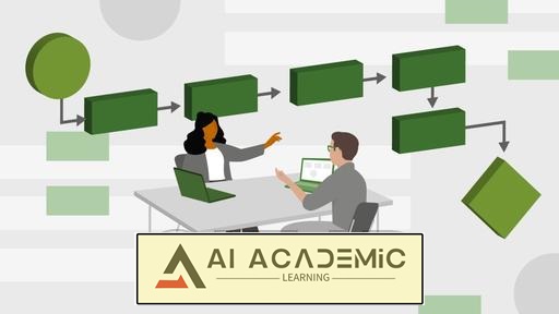 بهبود همکاری و وضوح نقش‌ ها با RACI و Swimlanes