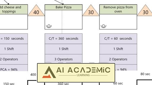 نقشه‌برداری جریان ارزش در Visio