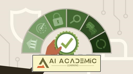 آمادگی برای گواهینامه AKYLADE Certified Cyber Resilience Fundamentals CRF-002 (A/CCRF)