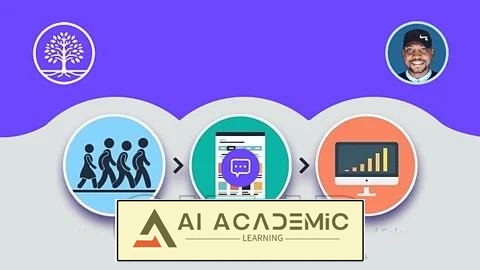 عامل هوش مصنوعی شما برای افزایش نرخ تبدیل و جذب فوق‌العاده مشتری