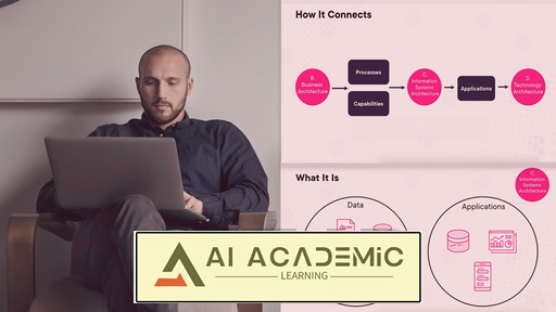 معماری سازمانی: از اصول تا کاربرد عملی